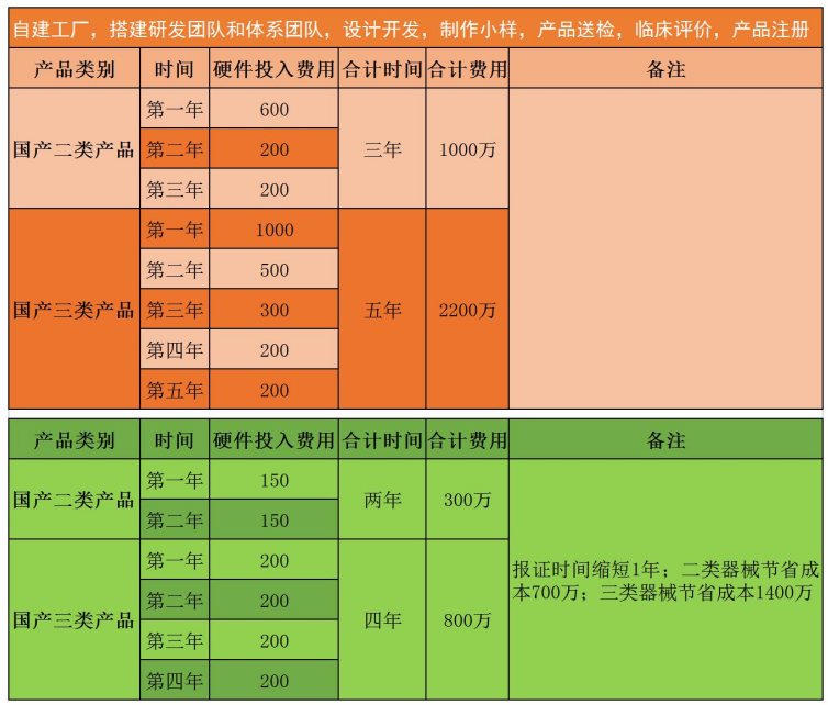 CDMO模式图