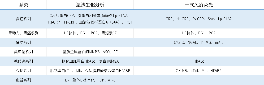 生化分析系统