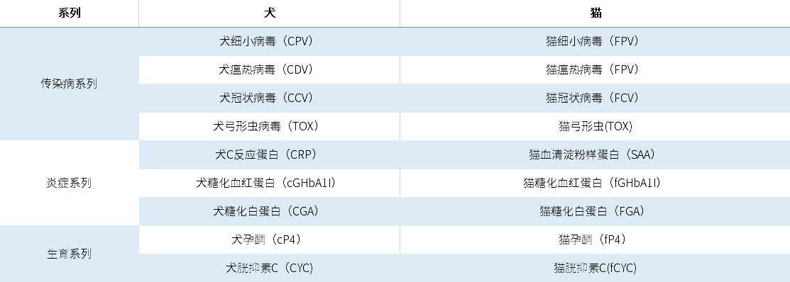 宠物检测平台