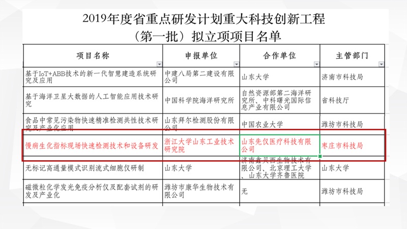 科技创新工程拟立项项目名单