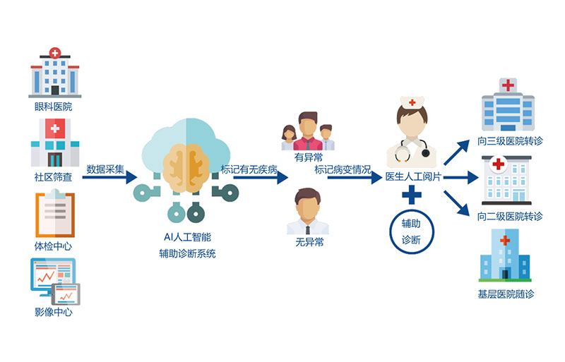 山东CDMO临床诊断试剂研发